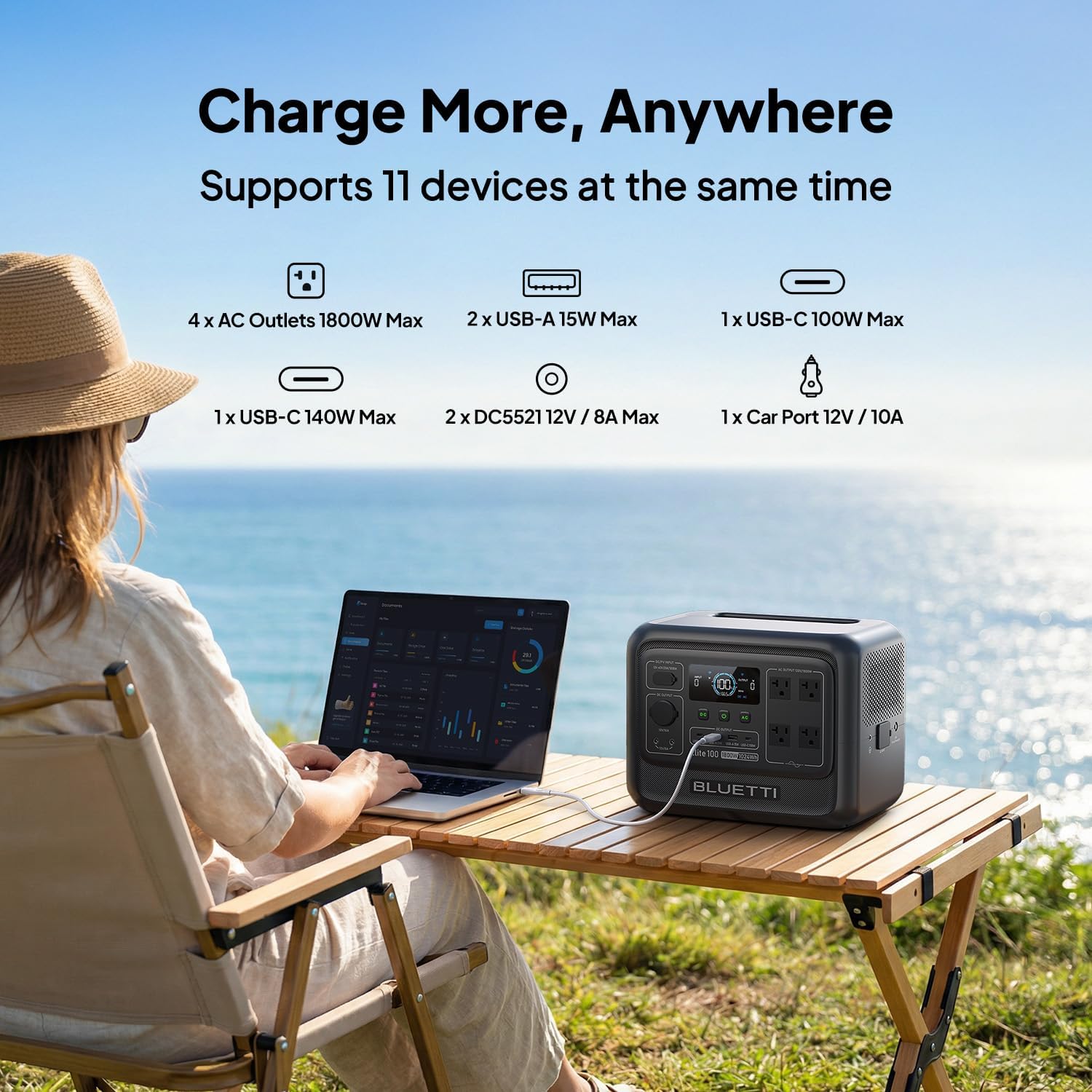 BLUETTI Elite 100 V2 Portable Power Station, 1024Wh LFP Battery Backup w/ 4 1800W AC Ports (3600W Surge), 35% Smaller, Fast Charge and UPS Solar Generator for Camping, Road Trip, Outages, Home Backup