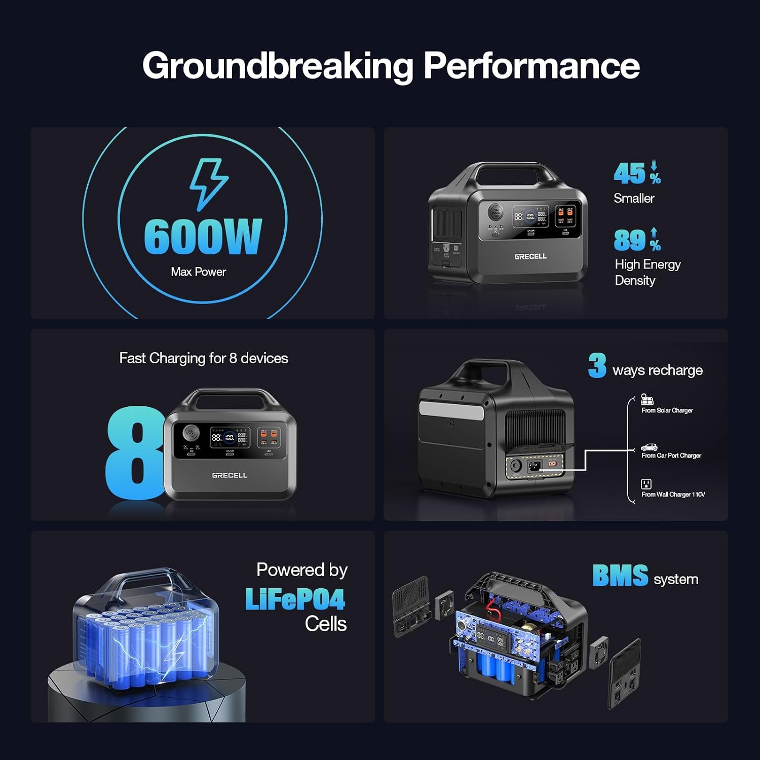 GRECELL Portable Power Station 600W 460Wh Solar Generator(Surge 1200W), 460Wh Backup LiFePO4 Battery for Outdoor Home Emergency