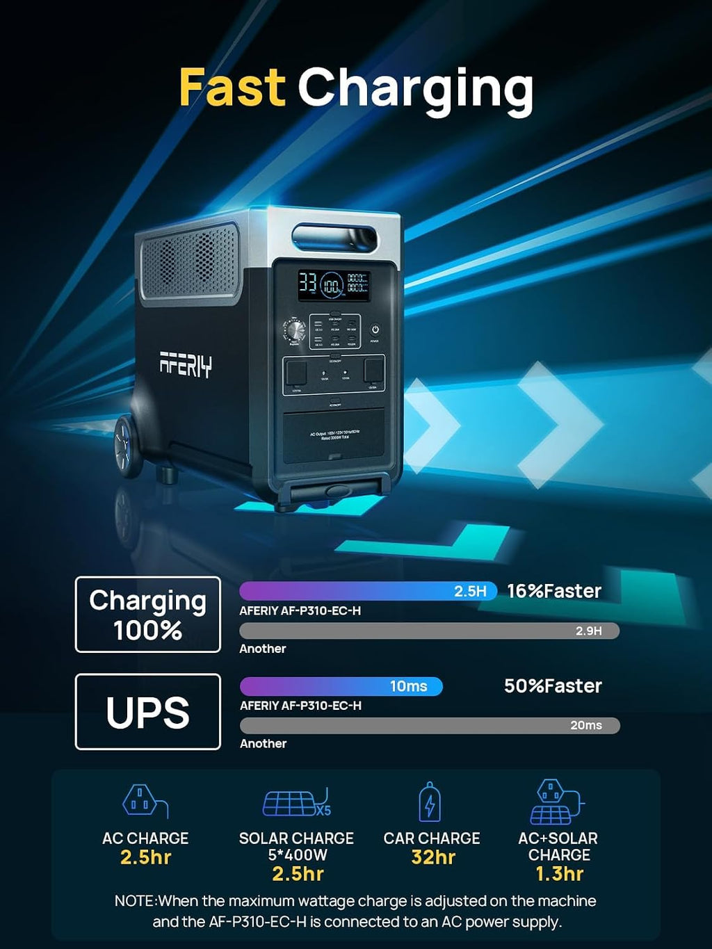 AFERIY 3840Wh 3600W Portable Power Station + DC600 580W Alternator Charger, Solar Generator Bundle for Home Backup, Camping, RV Trips (Items Shipped Separately)