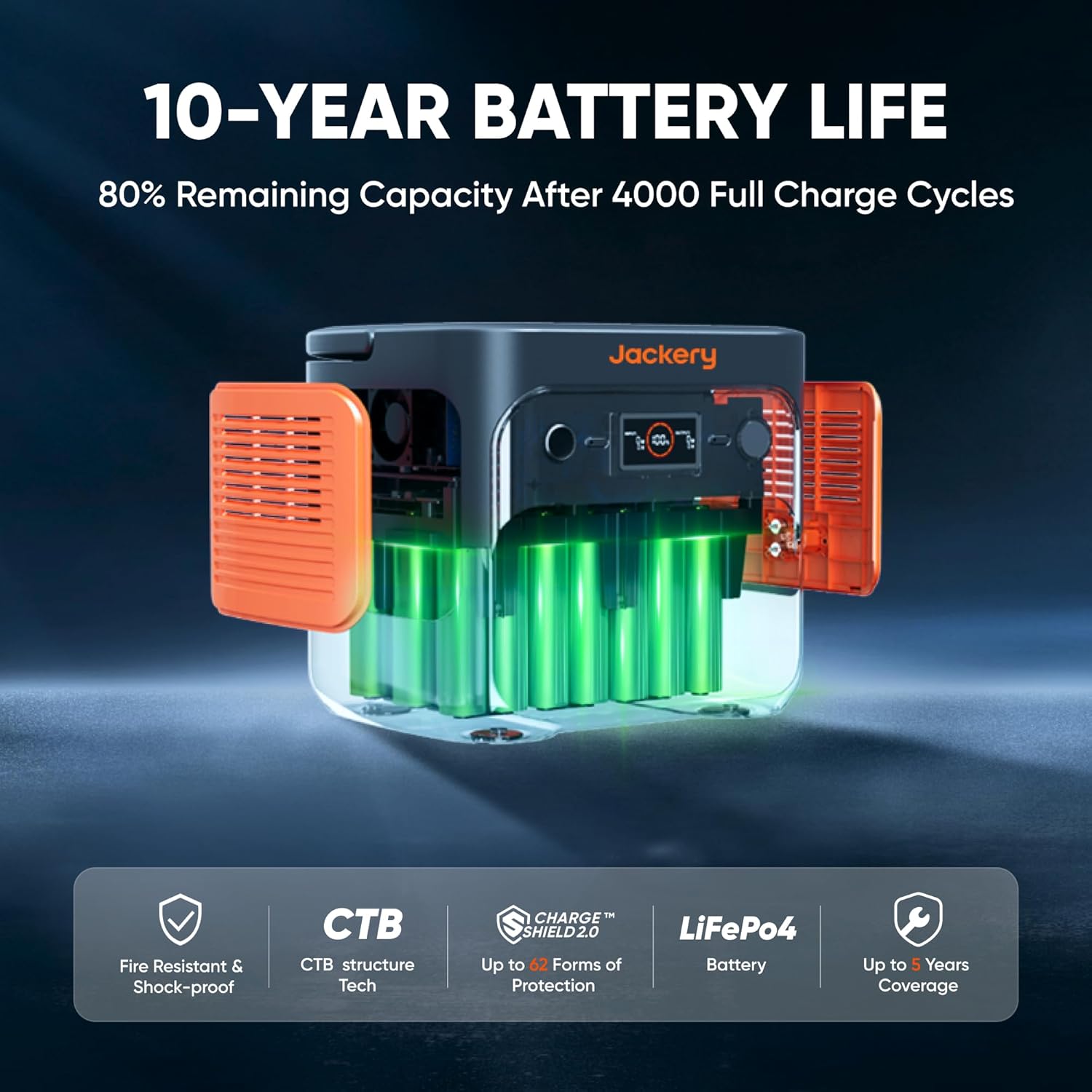Jackery Solar Generator 2000 v2 with 4x100W Light Solar Panels, 2042Wh/2200W LiFePo4 Portable Power Station, 20ms UPS Home Backup, USB-C PD 100W Fast Charging for Power Outages, Emergencies, Camping