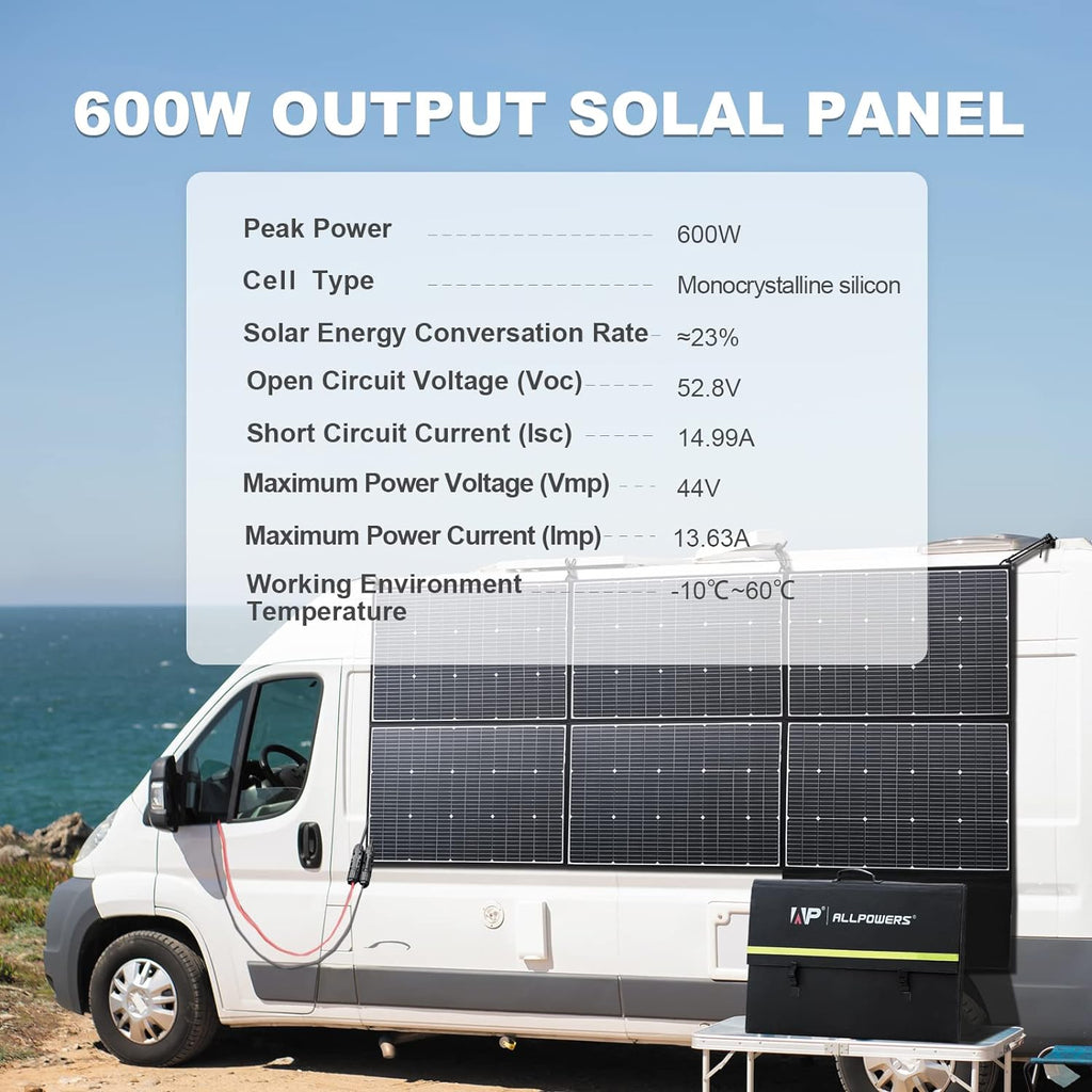 ALLPOWERS S2000 Pro Portable Power Station with SP039 Panel Included, 1451.6Wh MPPT Solar Generator 2400W with Portable Solar Panel 600W for Outdoor Camping Home Emergency