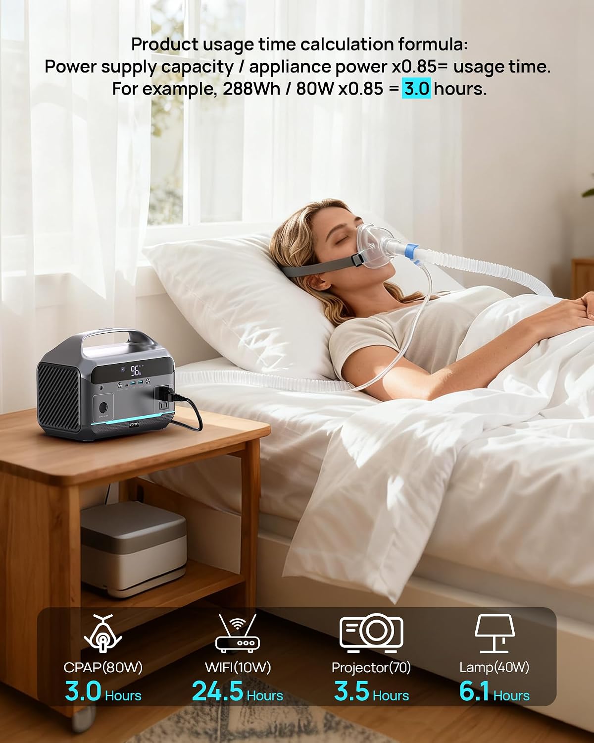 DARAN Portable Power Station, 288Wh LiFePO4 Battery, 350W (600W Peak) Power Bank with AC Outlet, Mini Solar Generator 7-Port Design, 2.1Hrs Fast Charing for Emergency, Hurricane (Solar Optional)