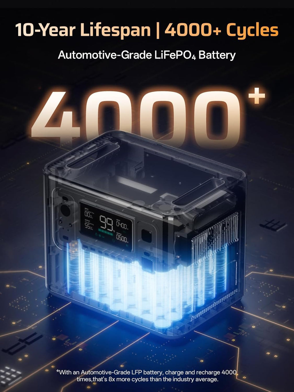 AFERIY P280 Portable Power Station 2800W (Peak 5600W) with 200W Solar Panel, UPS 2048Wh LiFePO4 Battery,Expandable to 10kWh,1800W AC Charging Less 38 mins,Solar Generator for Home Use,Camping,and RVs