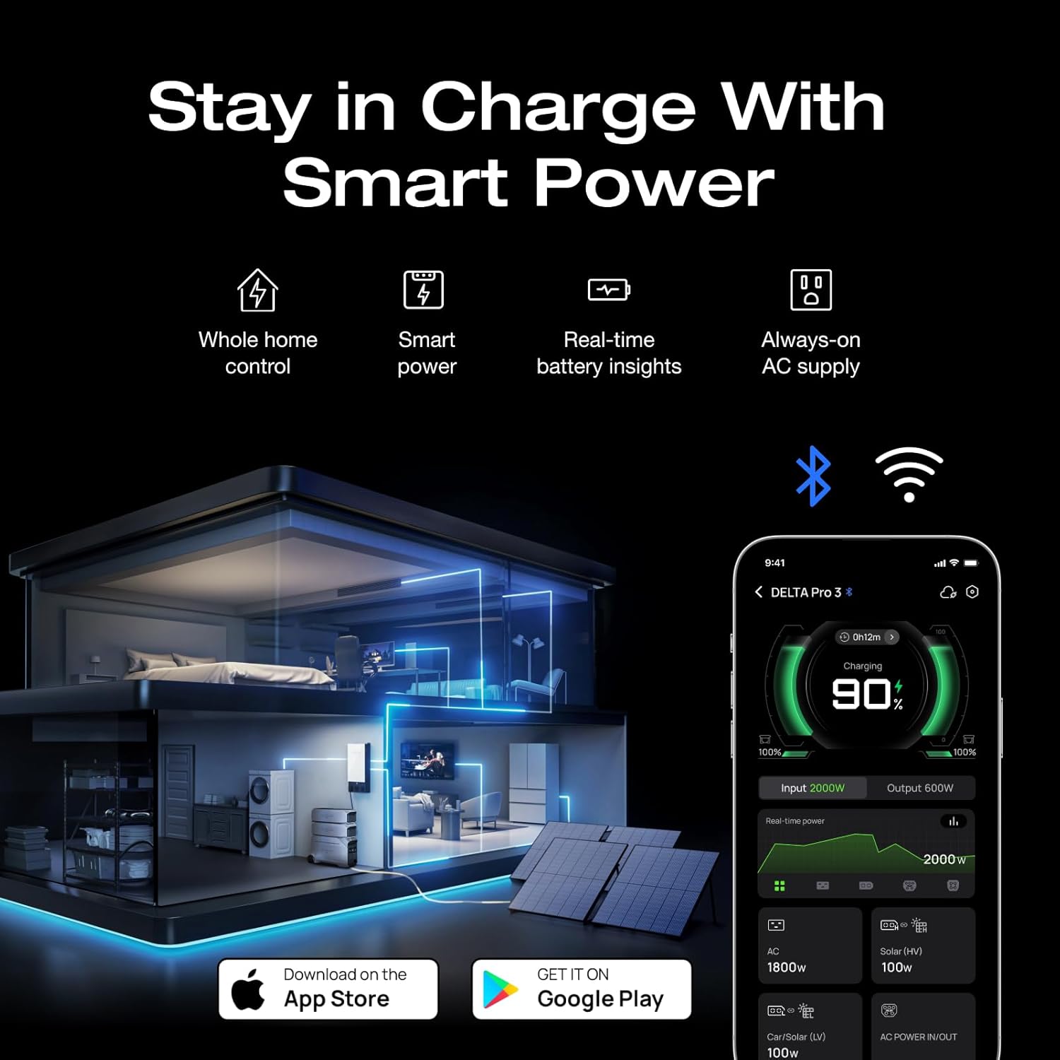 EF ECOFLOW DELTA Pro 3 Portable Power Station, 4096Wh LFP Battery, Expandable to 48kWh, 120/240V 4000W AC Output, Solar Generator for Home Use, Camping Accessories, Emergencies, Power Outages, RVs