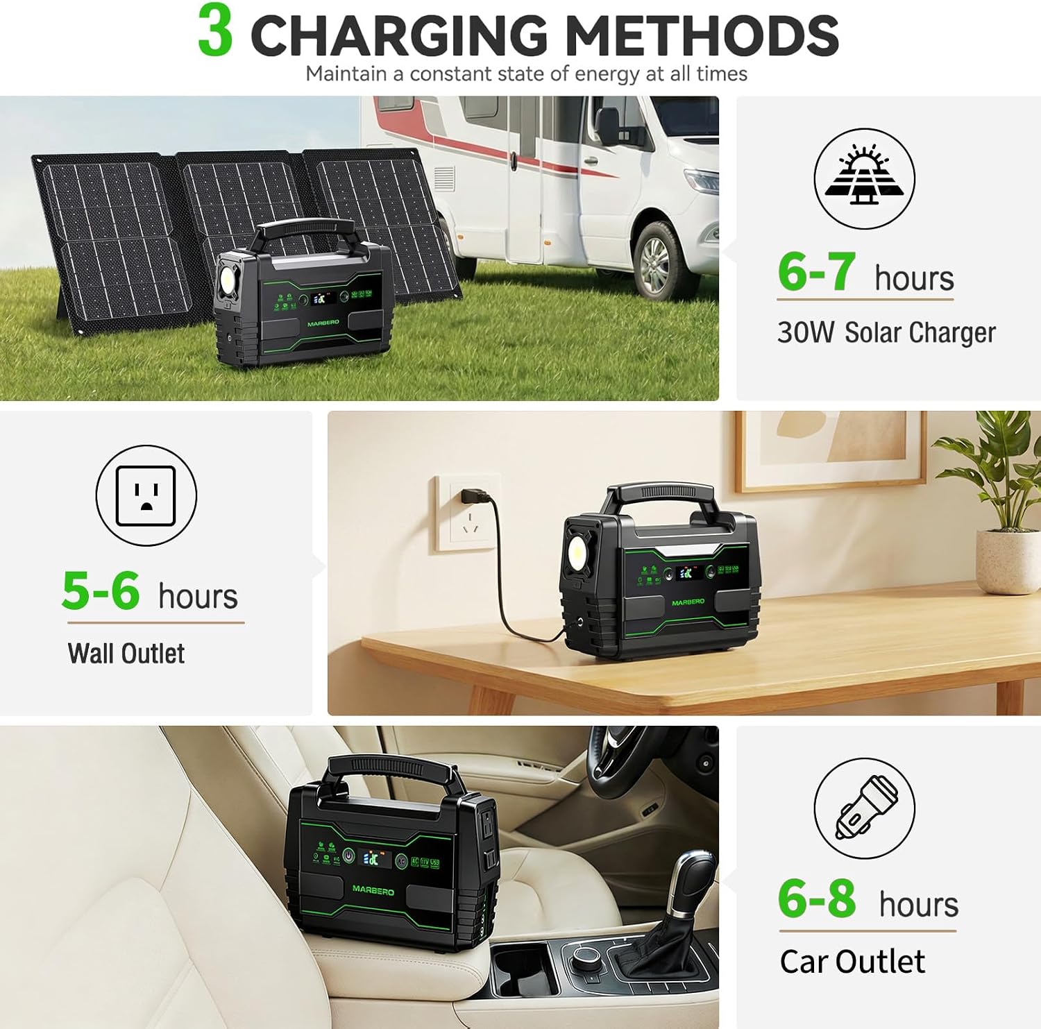 MARBERO Solar Generator 155Wh with 30W Solar Panel Portable Power Station with 2x 100W AC Outlets(Peak 150W), QC3.0 USB UL Certified for Home Blackout, Camping, RV Travel, Ultra-Light & Silent Fan