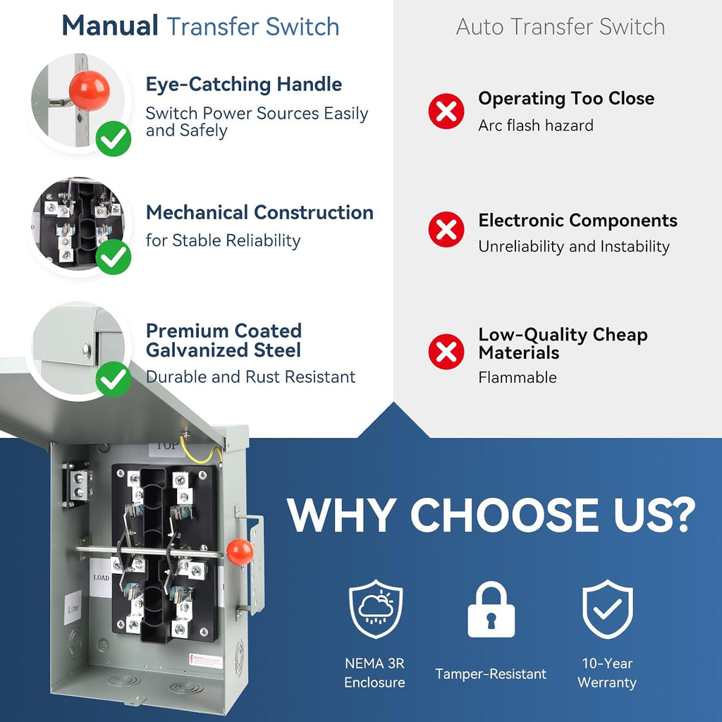 200 Amp Generator Transfer Switch Manual, 48000W General Duty Double Throw Switch, 120/240V, Stronger&Stability, Meeting NEMA 3R Standards for Outdoor and Indoor, Enlarged Enclosure for Easy Wiring