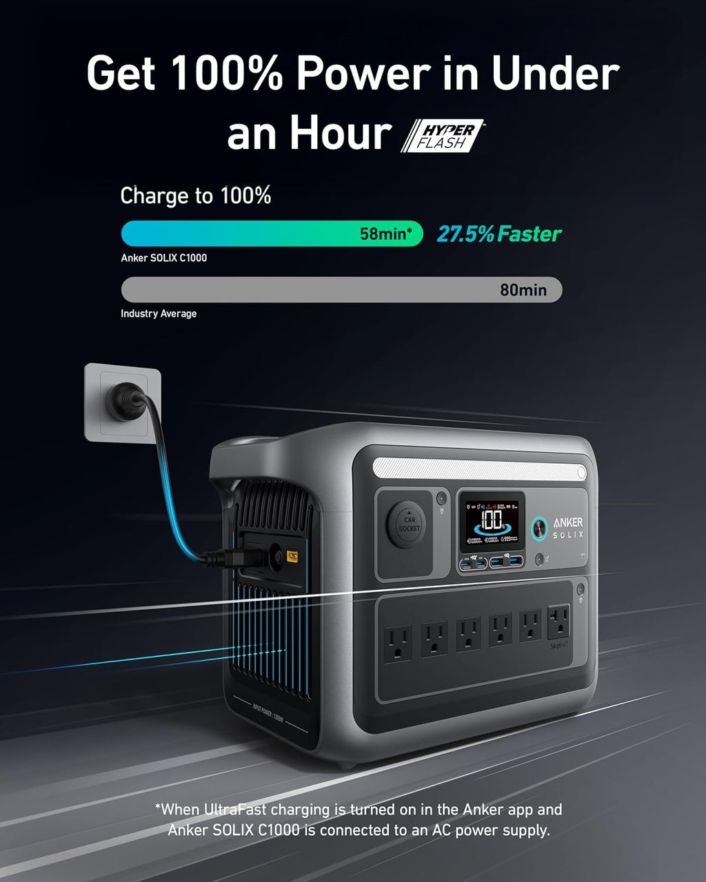 Anker SOLIX C1000 Portable Power Station with Alternator Charger, 1800W (Peak 2400W) Solar Generator, Full Charge in 58 Min, 1056wh LiFePO4 Battery for Home Backup, Power Outages, and Outdoor Camping