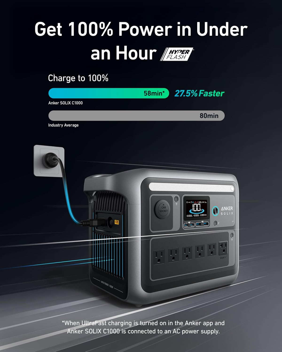 Anker SOLIX C1000 Portable Power Station with Alternator Charger, 1800W (Peak 2400W) Solar Generator, Full Charge in 58 Min, 1056wh LiFePO4 Battery for Home Backup, Power Outages, and Outdoor Camping