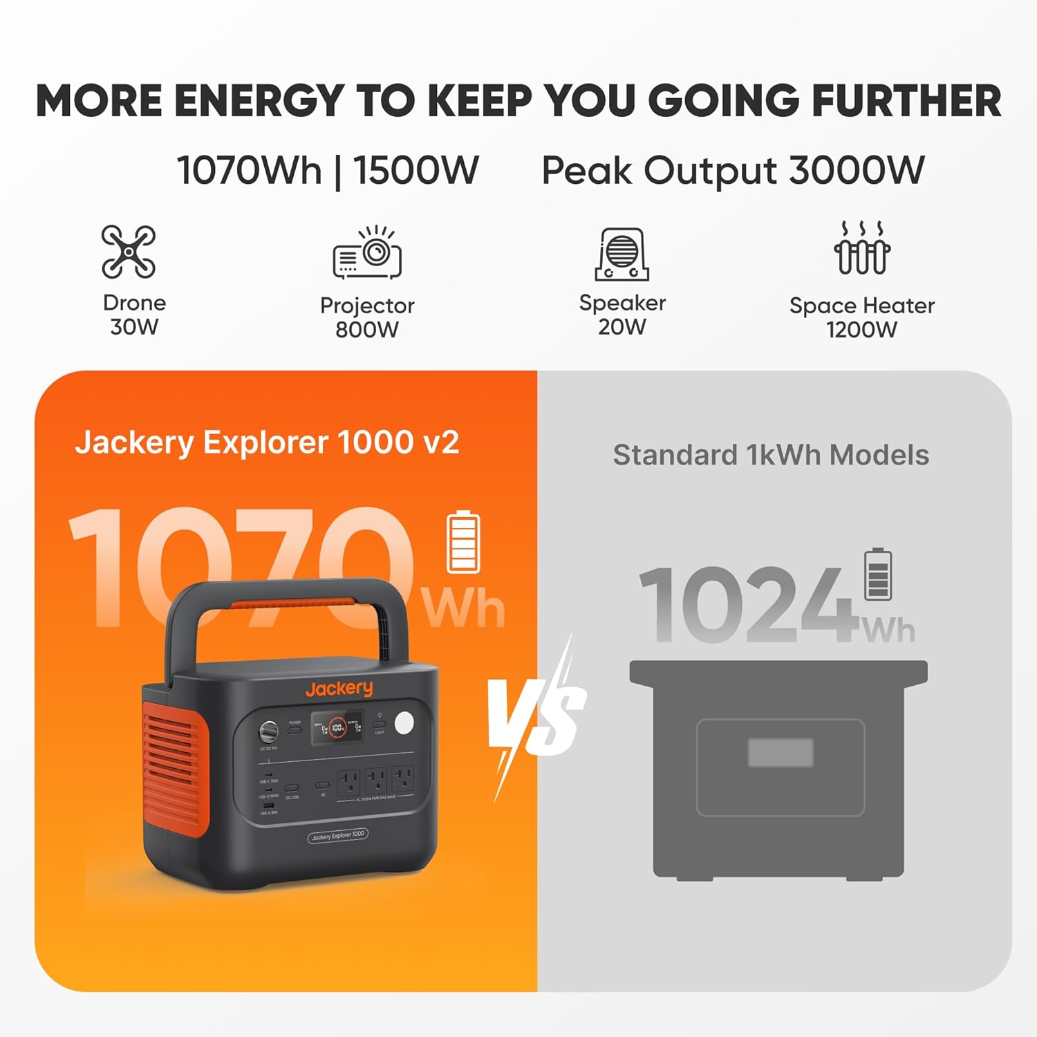 Jackery Explorer 1000 v2 Portable Power Station,1070Wh LiFePO4 Battery,1500W AC/100W USB-C Output, 1 Hr Fast Charge, Solar Generator for Camping,Emergency, RV, Off-Grid Living(Solar Panel Optional)