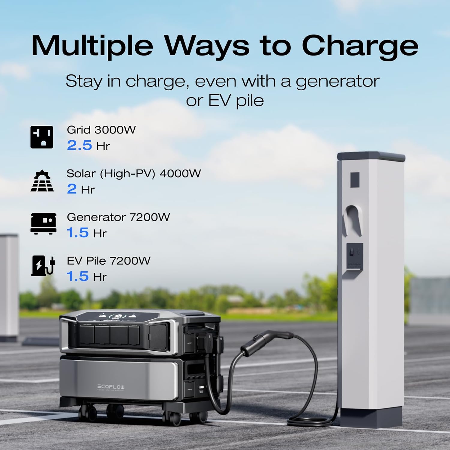 EF ECOFLOW DELTA Pro Ultra with Smart Home Panel 2 with AC cable, 6144Wh Power Station, Lifepo4 Battery Backup Expandable to 90kWh,120/240V 7200W AC Output, Solar Generator for Home Use