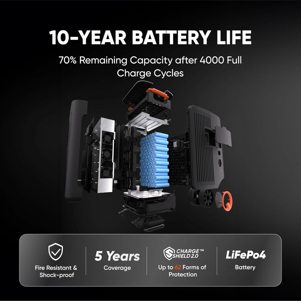 Jackery Solar Generator 5000 Plus with 500W(85Wx6) Solar Panels, 5040Wh LiFePO4 Battery Power Station, 120V/240V 7200W AC Output, Portable Generator for Home Battery Backup, Power Outages