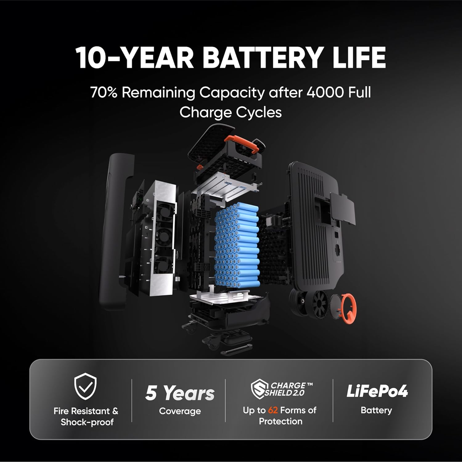 Jackery Solar Generator 5000 Plus with 500W(85Wx6) Solar Panels, 5040Wh LiFePO4 Battery Power Station, 120V/240V 7200W AC Output, Portable Generator for Home Battery Backup, Power Outages