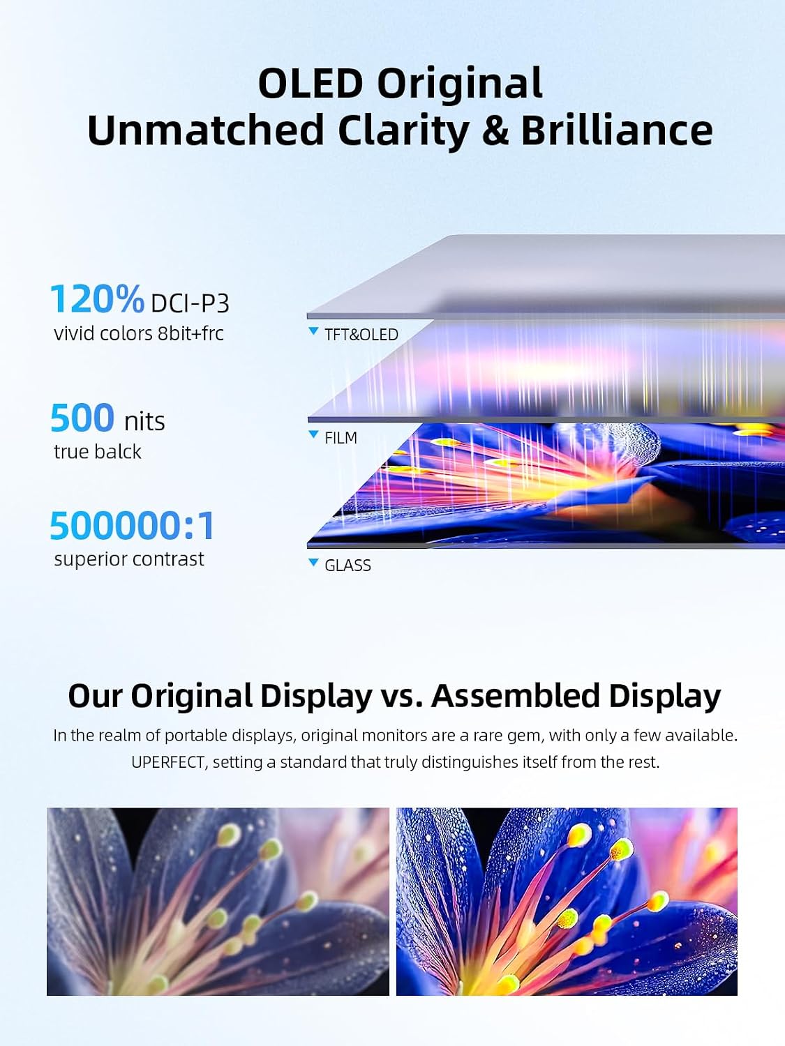 UPERFECT Touchscreen OLED Portable Monitor 14', 3K 2880x1800 | 120Hz | 0.1ms Portable Gaming Monitor, 500 Nits |120% DCI-P3 | 500000:1 | Ultra-Slim Design for Laptop Mini PC Phone Game Consoles