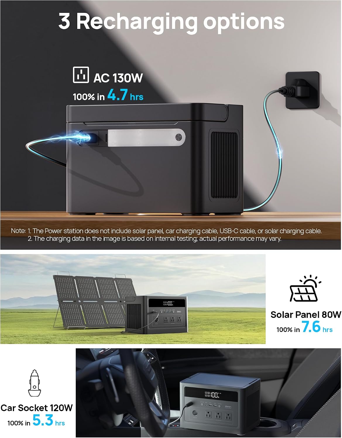 2026 Portable Power Station 600W, 576Wh LiFePO4 Battery Portable Charger, Solar Power Bank with AC Outlet 110V/1200W Surge, PD 100W USB-C Fast Charging for Camping, Home, Hurricane Emergency, RVs
