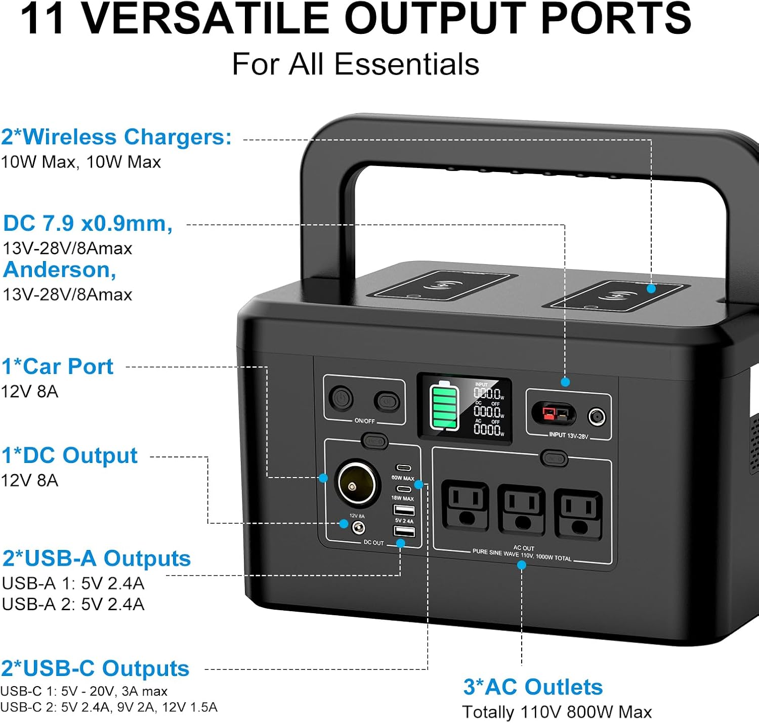 powkey Portable Power Station 800W with 3 AC Outlets, 740Wh Solar Powered Generator(Solar Panel Optional), Emergency Backup Lithium-ion Battery for Outdoors Travel RV Trip Camping CPAP Machine