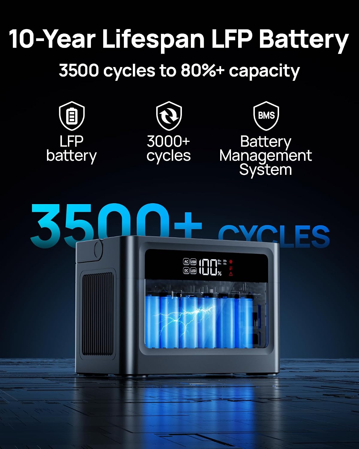 Portable Power Station 1000W (Surge 2000W), 576Wh LiFePO4 Battery Solar Generator, Power Bank AC Outlet with PD 100W Fast Charging USB-C Ports, Portable Charger for Home Use, Hurricane Emergency, RVs
