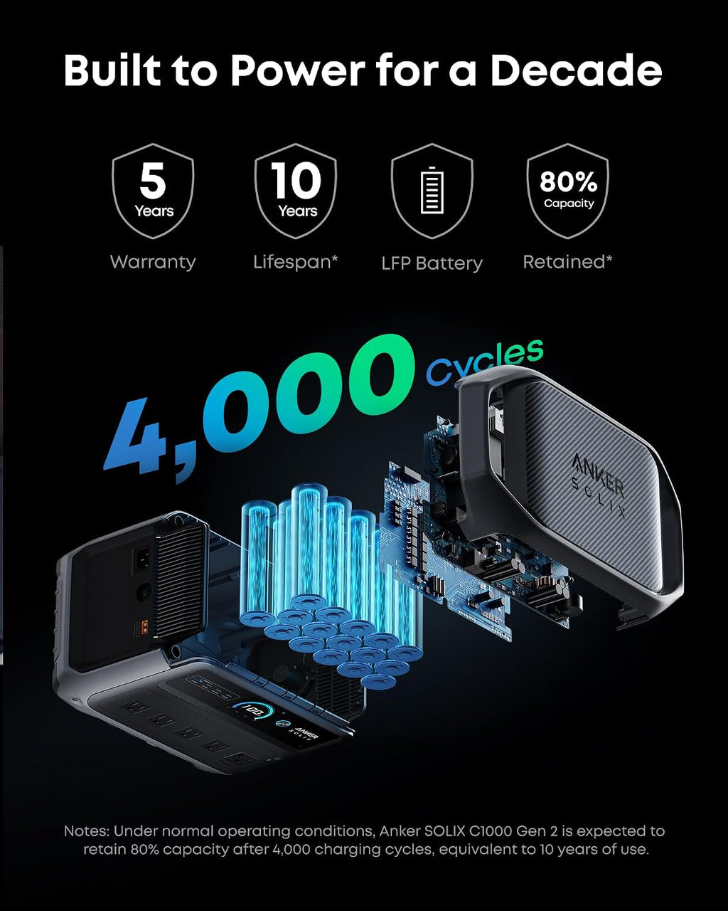 Anker SOLIX C1000 Gen 2 Portable Power Station with 100W Bifacial Solar Panel, 2,000W (Peak 3,000W) Solar Generator, Full Charge in 49 Min, 1,024Wh LiFePO4 Battery for Home, Power Outages, and Camping