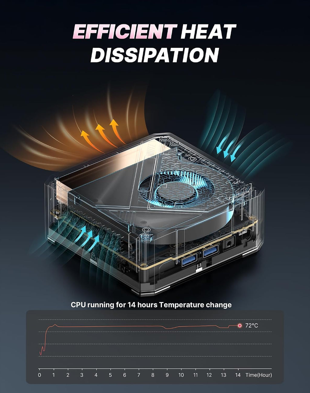 A1 Pro Mini PC Oculink, Ryzen 9 7940HS (Beat 6900HX) Gaming Desktop Computer 11 Pro, Radeon 780M GPU, 32GB DDR5 RAM 1TB PCIe 4.0 SSD, 8K USB 4.0, Triple Display, WiFi 6E, BT5.2, 2.5 GbE LAN