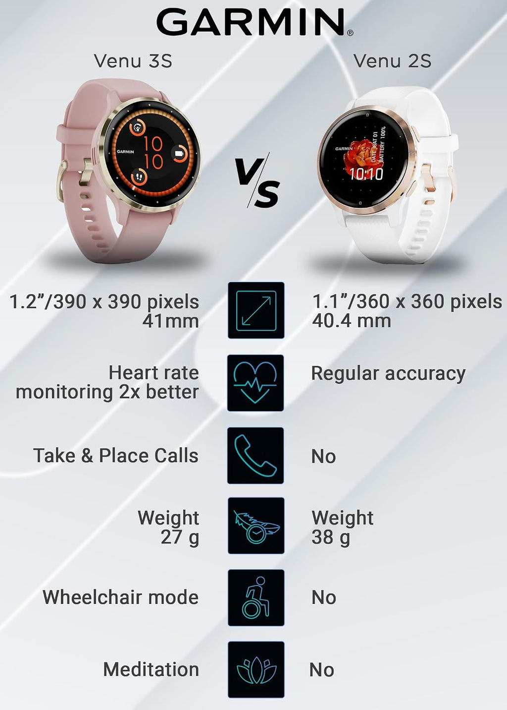 Garmin Venu 3S GPS Smartwatch, AMOLED Display 41 mm Watch, Advanced Health and Fitness Features, Up to 10 Days of Battery, Wheelchair Mode, Sleep Coach, Dust Rose with Power Bank