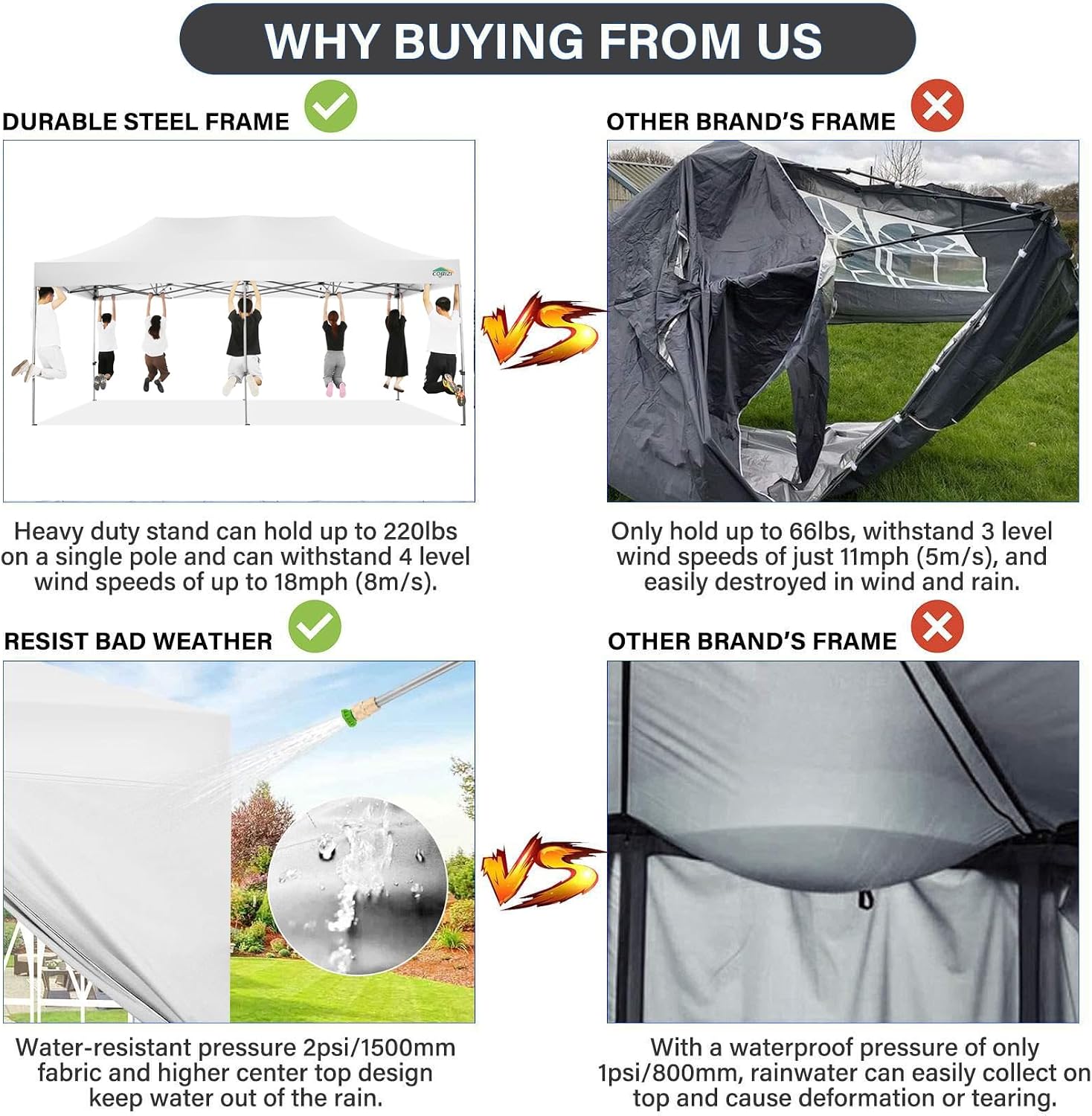COBIZI 10x20 Pop up Canopy Tent 10x20 Canopy with 6 Sidewalls Waterproof Heavy Duty Commercial Canopy Tent for Parties Outdoor Garden Gazebo, Carry Bag with Wheel(10x20ft, White)