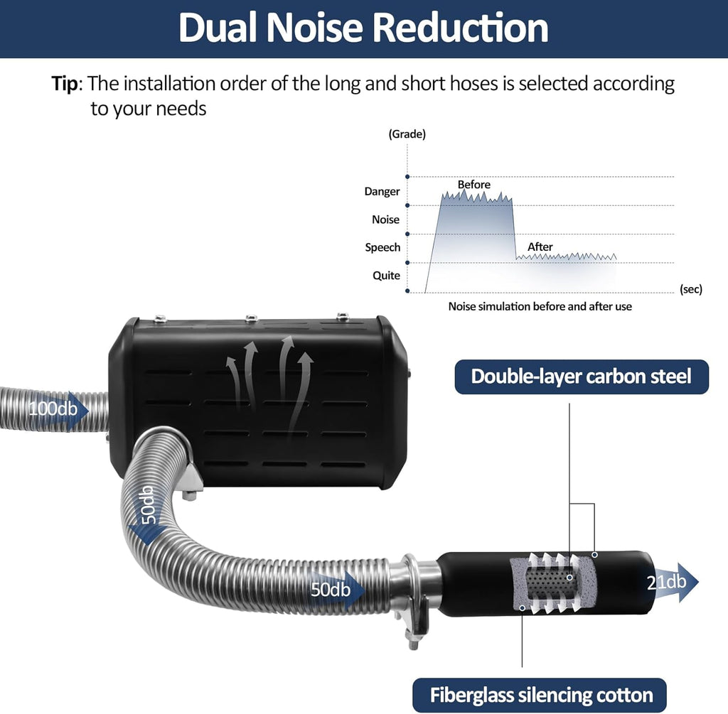 2026 Upgraded Universal Generator Exhaust Extension Silencer Kit with Muffler Box - 78% Noise Reduction, Fits Honda/Firman/etc, Super Quiet and Safe Exhaust Design for Home/Camping/RV Backup