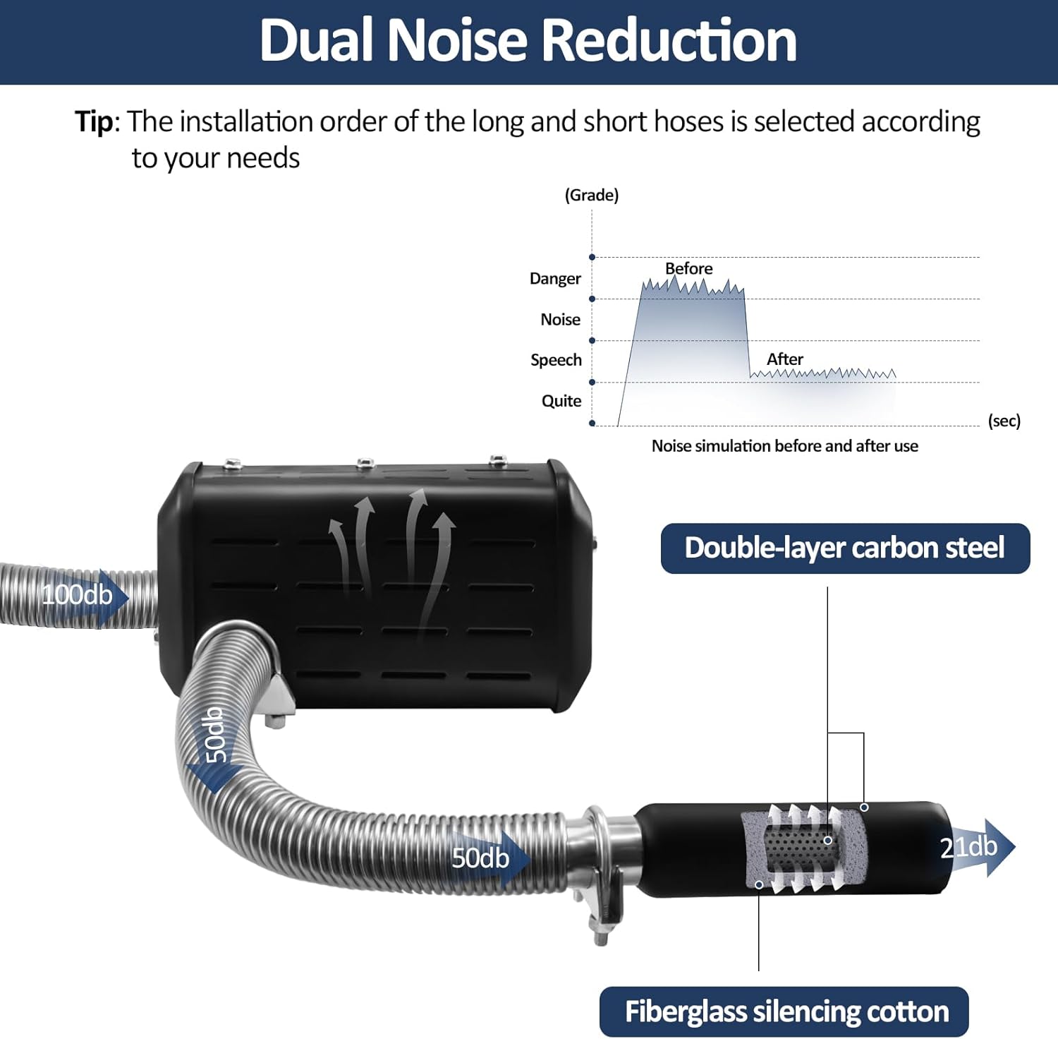 2026 Upgraded Universal Generator Exhaust Extension Silencer Kit with Muffler Box - 78% Noise Reduction, Fits Honda/Firman/etc, Super Quiet and Safe Exhaust Design for Home/Camping/RV Backup