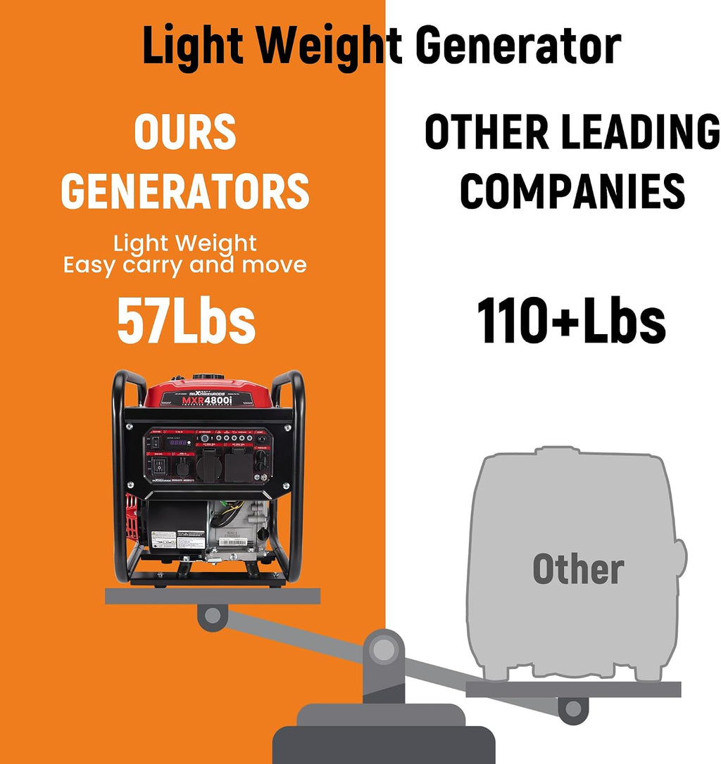 maXpeedingrods 4800 Watt Portable Inverter Generator, Gas Powered Open Frame Generator with ECO Mode, Lightweight for Outdoor Camping, Home Backup, Garden
