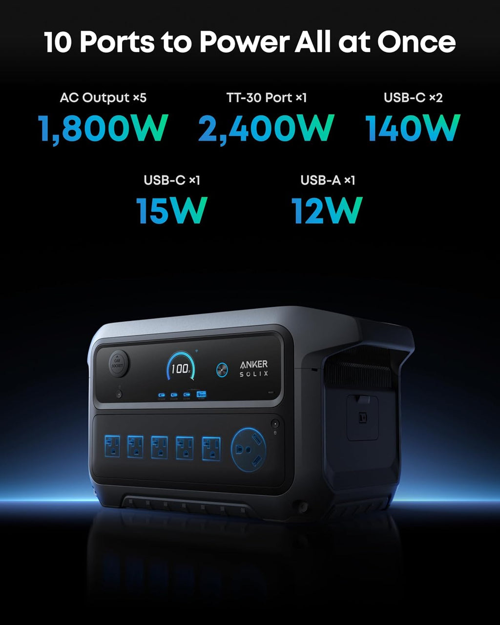Anker SOLIX C2000 Gen 2 Portable Power Station with Alternator Charger, 2,400W (Peak 4,000W) Solar Generator, Full Charge in 58 Min, 2048wh LiFePO4 Battery Compatible with 99% of RVs and Gas Vehicles