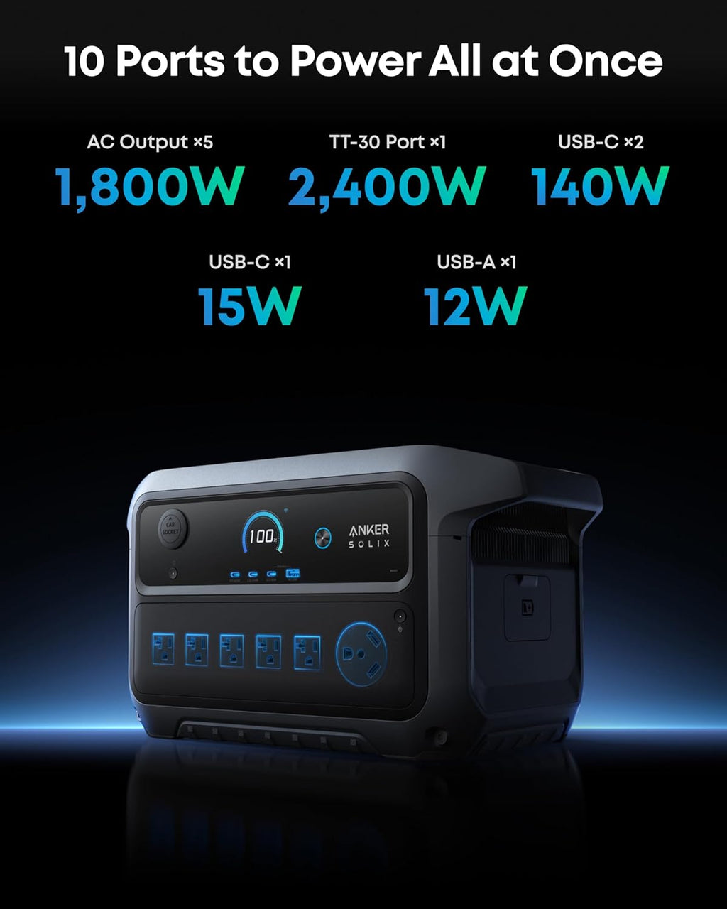 Anker SOLIX C2000 Gen 2 Portable Power Station with 200W Solar Panel, 2,400W (Peak 4,000W) Solar Generator, Full Charge in 58 Min, 2048wh LiFePO4 Battery for Home Backup, Power Outages, and Camping