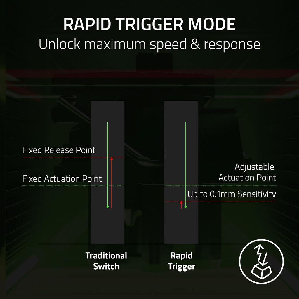 Razer - Huntsman V3 Pro TKL Wired Analog Optical Esports Keyboard with with Snap Tap Mode Rapid Trigger and Adjustable Actuation - White (Renewed)