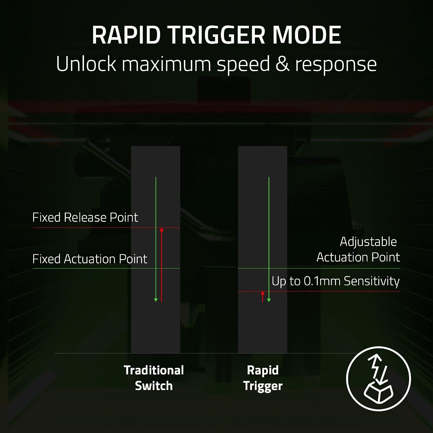 Razer - Huntsman V3 Pro TKL Wired Analog Optical Esports Keyboard with with Snap Tap Mode Rapid Trigger and Adjustable Actuation - White (Renewed)
