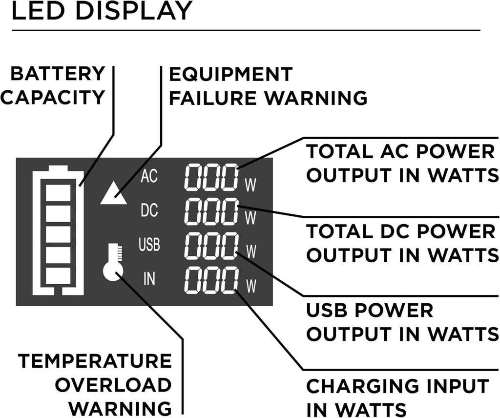 Westinghouse 296Wh 600 Peak Watt Portable Power Station and Solar Generator, Pure Sine Wave AC Outlet, Backup Lithium Battery for Camping, Home, Travel, Indoor/Outdoor Use (Solar Panel Not Included)