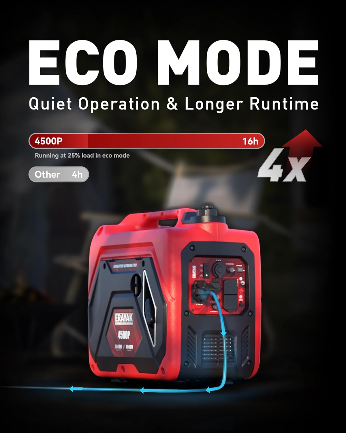 ERAYAK 4500W Portable Inverter Generator for Home Use, Super Quiet Small Generator for Camping Outdoor Emergency Power Backup, Gas Powered Engine, ECO Mode, EPA Compliant