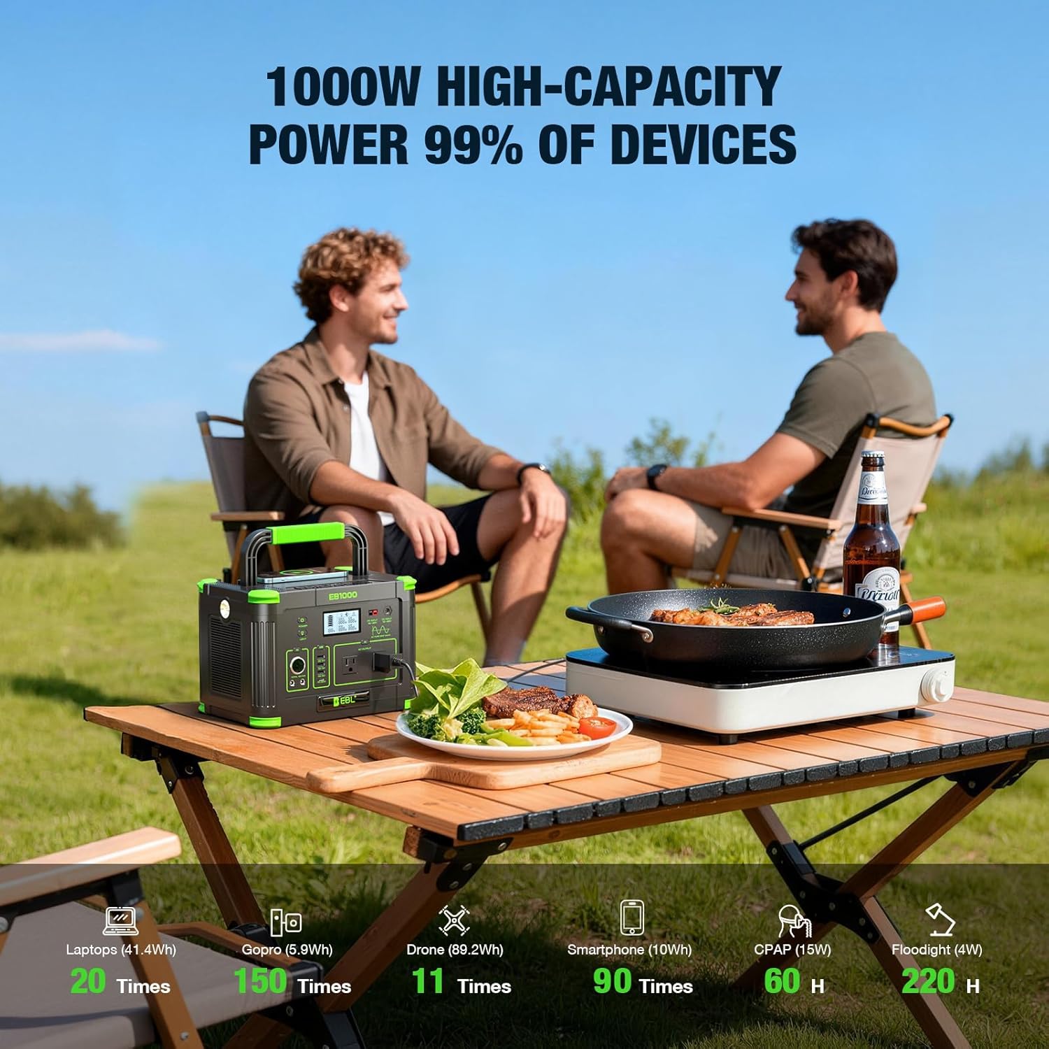 EBL 1000W Portable Power Station (Peak 2000W) with 200W Portable Solar Panel 23.5% High Efficiency Solar Panel, EBL 999Wh Solar Generator Kit for Camping, RV, Home Backup, Outdoor Adventures
