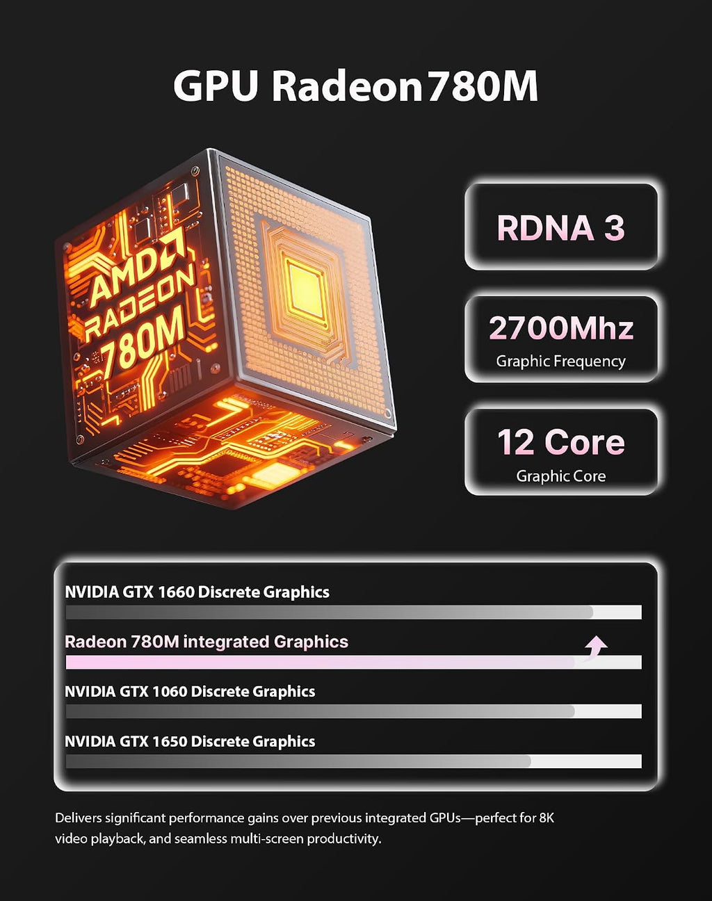 A1 Pro Mini PC Oculink, Ryzen 9 7940HS (Beat 6900HX) Gaming Desktop Computer 11 Pro, Radeon 780M GPU, 32GB DDR5 RAM 1TB PCIe 4.0 SSD, 8K USB 4.0, Triple Display, WiFi 6E, BT5.2, 2.5 GbE LAN