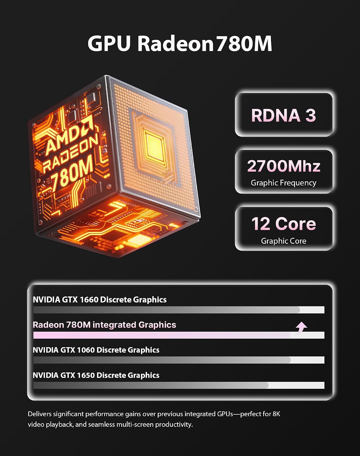 A1 Pro Mini PC Oculink, Ryzen 9 7940HS (Beat 6900HX) Gaming Desktop Computer 11 Pro, Radeon 780M GPU, 32GB DDR5 RAM 1TB PCIe 4.0 SSD, 8K USB 4.0, Triple Display, WiFi 6E, BT5.2, 2.5 GbE LAN
