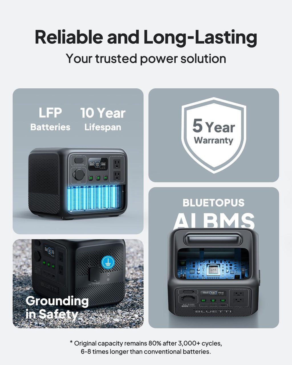 BLUETTI AC50B Portable Power Station, 448Wh Solar Generator LiFePO4 Battery Backup w/ 2 700W AC Outlets (Power Lifting 1000W), 0-80% in 45 Min, for Camping, Road Trip, Outage (Solar Panel Optional)