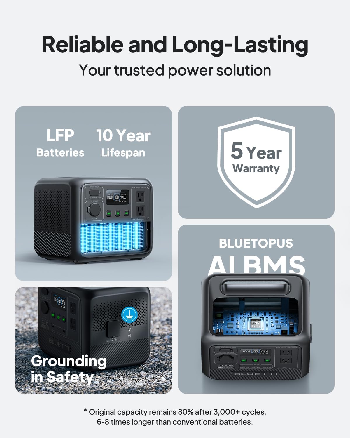 BLUETTI AC50B Portable Power Station, 448Wh Solar Generator LiFePO4 Battery Backup w/ 2 700W AC Outlets (Power Lifting 1000W), 0-80% in 45 Min, for Camping, Road Trip, Outage (Solar Panel Optional)