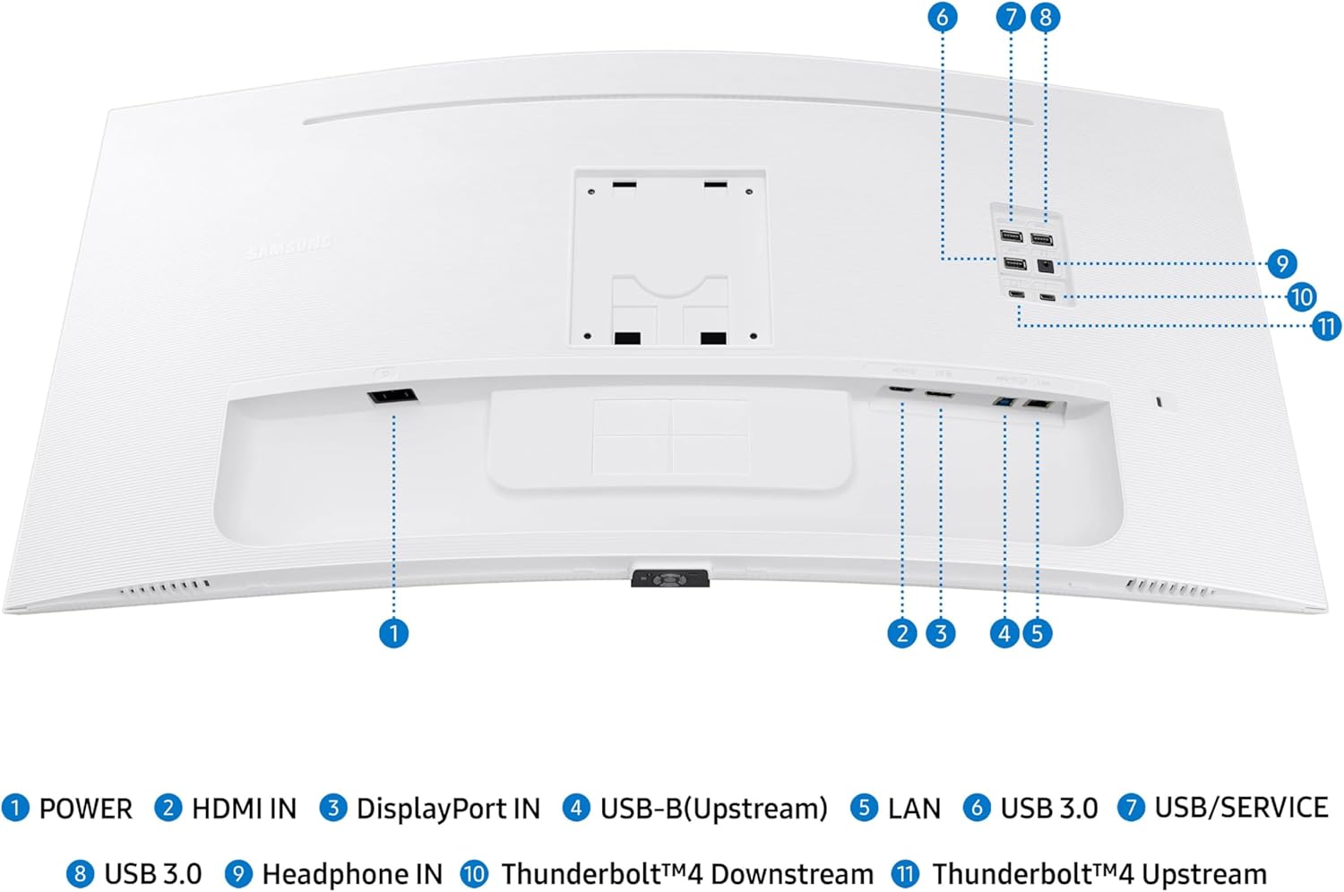 Samsung 34' ViewFinity (S65TC) Series Ultra-WQHD 1000R Curved Computer Monitor, HDR10, 100Hz, AMD FreeSync, Thunderbolt 4, Height Adjustable Stand, Built-in Speakers, Eye Care, LS34C650TANXGO, 2024