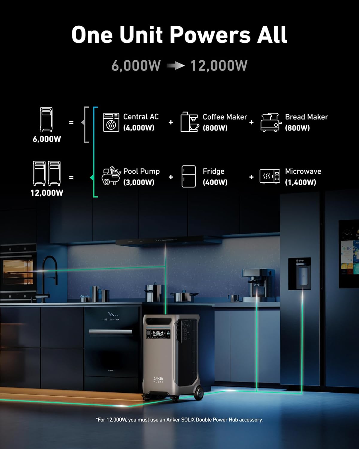 Anker SOLIX F3800 Portable Power Station, 3840Wh, LiFePO4 Batteries, Ultra-High 6000W AC Output with 120V/240V, Solar Generator for Home Backup, RVs, Emergencies, Power Outages, and Outdoor Camping