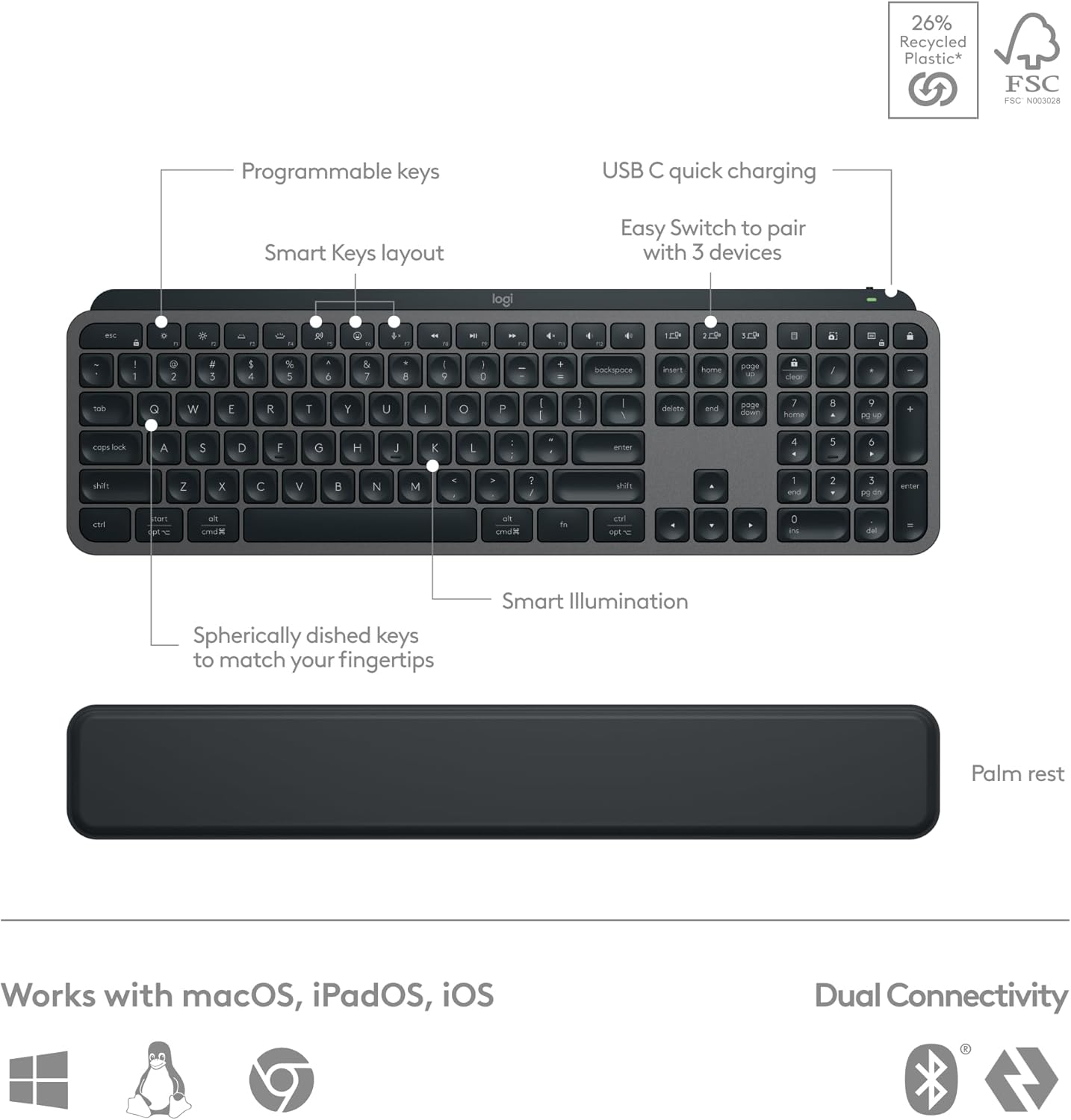Logitech MX Keys S Combo - Performance Wireless Keyboard and Mouse with Palm Rest, Customizable Illumination, Fast Scrolling, Bluetooth, USB C, for Windows, Linux, Chrome, Mac,Color Graphite.