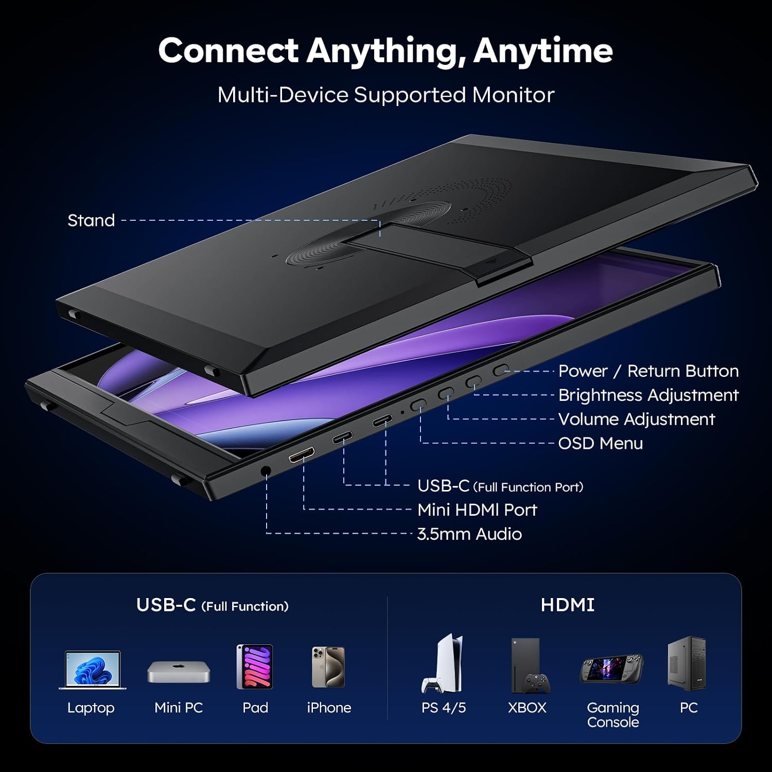 Dopesplay 120Hz Portable Gaming Monitor 16' 1200P FHD 100% sRGB Portable Display with Adjustable Stand, USB-C & HDMI External Monitor & Travel Screen for Laptop Mac PC Phone Xbox PS5 Switch