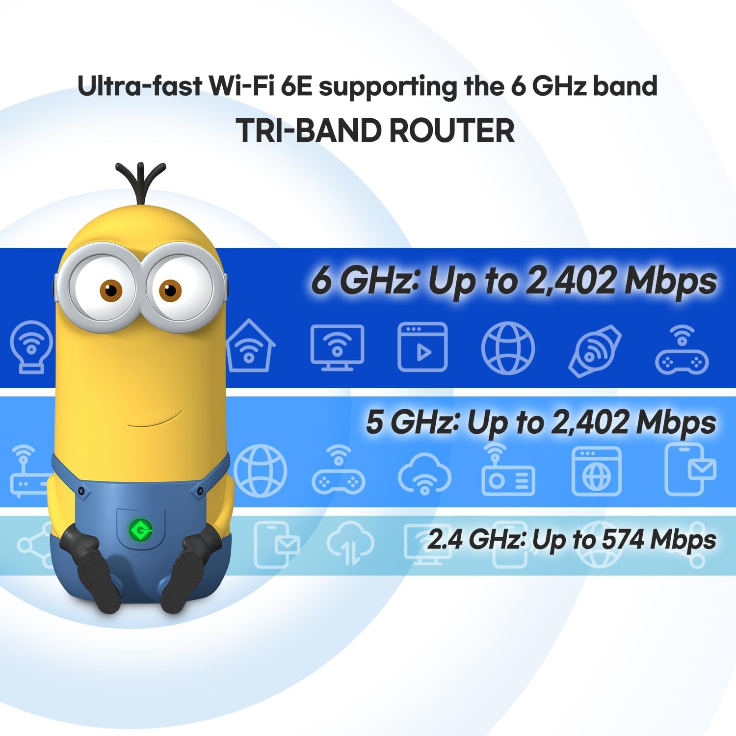 Davolink Minions Series WiFi 6 / 6E Gaming Router WiFi Extender Dual & Tri-Band Gigabit Wireless Internet Mesh System Fast 8K Streaming Low Latency WPA3 Secure Home Wi-Fi (Kevin)