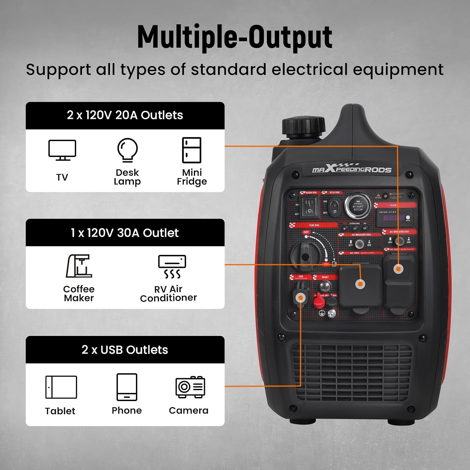 maXpeedingrods 4800W Gasoline Inverter Generator, Electric Start and Remote Start, Gas Powered Generator for Outdoor Camping, Home Backup, EPA Compliant