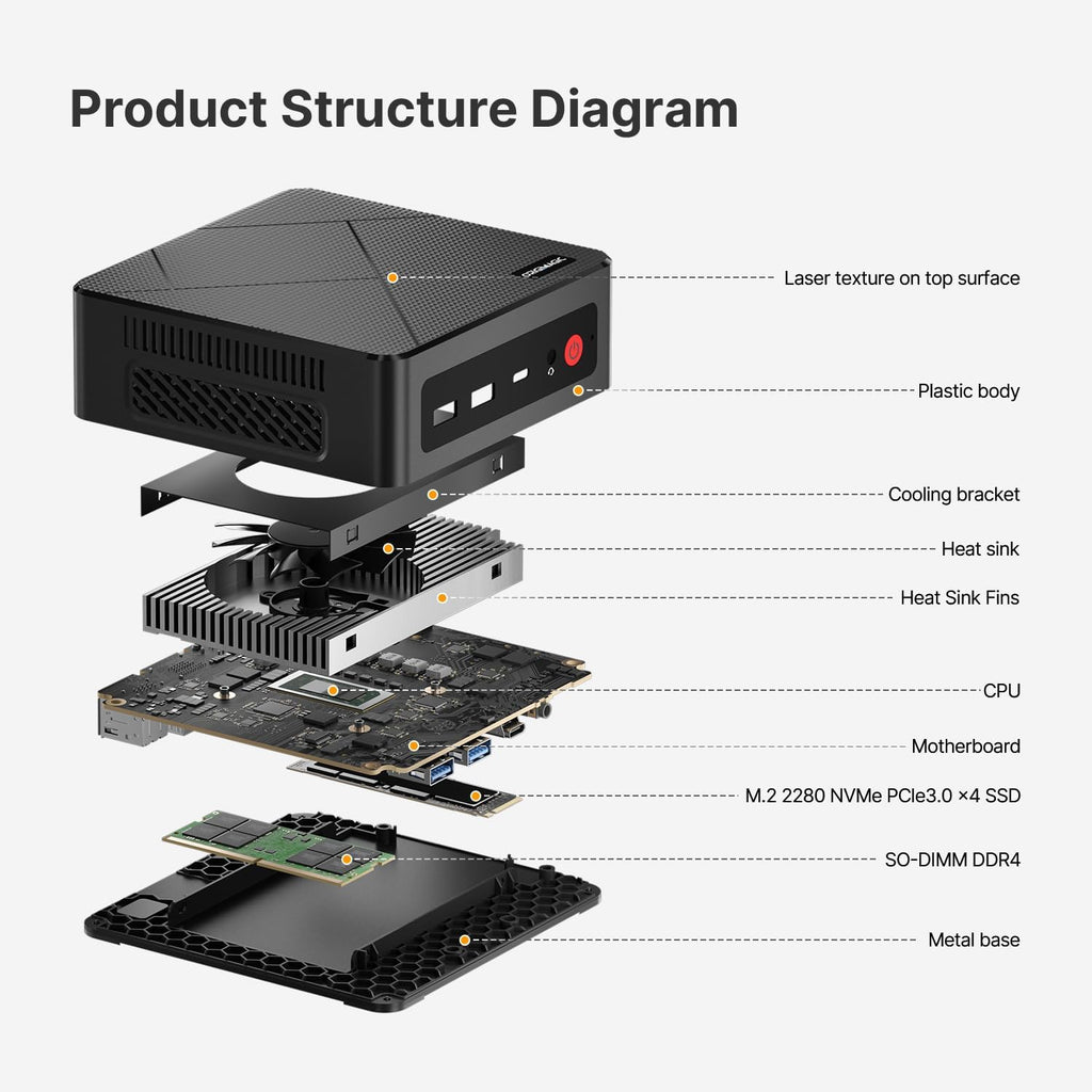 C4 Mini PC 11 Pro, Ryzen 5 3550H Mini Desktop Computer (Beat N150/N100/N95) Dual 1000Mbps NIC LAN, 8GB RAM 256GB SSD Micro PC, WiFi 5, BT 5.0, Triple Display, PC for Home Theater, Office