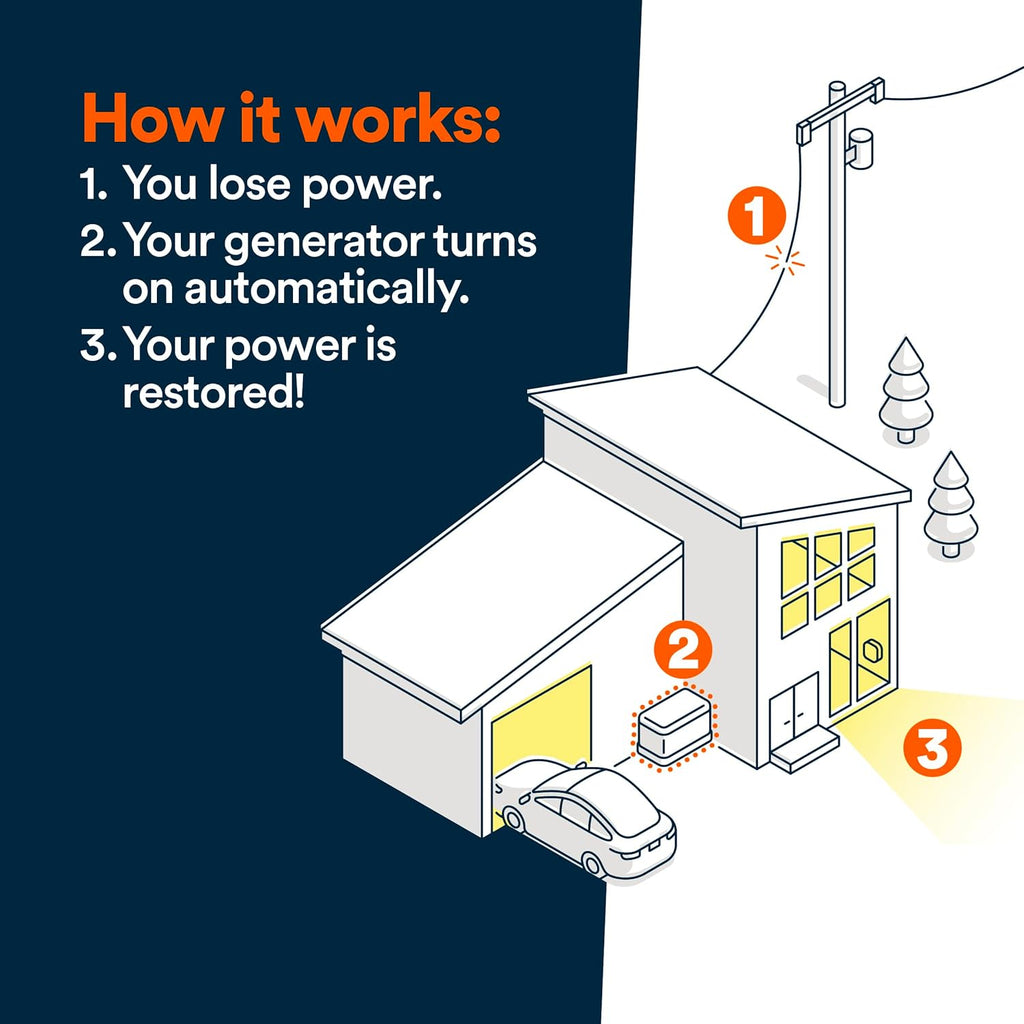 Generac 14kW Home Standby Generator for home use, built-in cellular connectivity, whole house generator for power backup