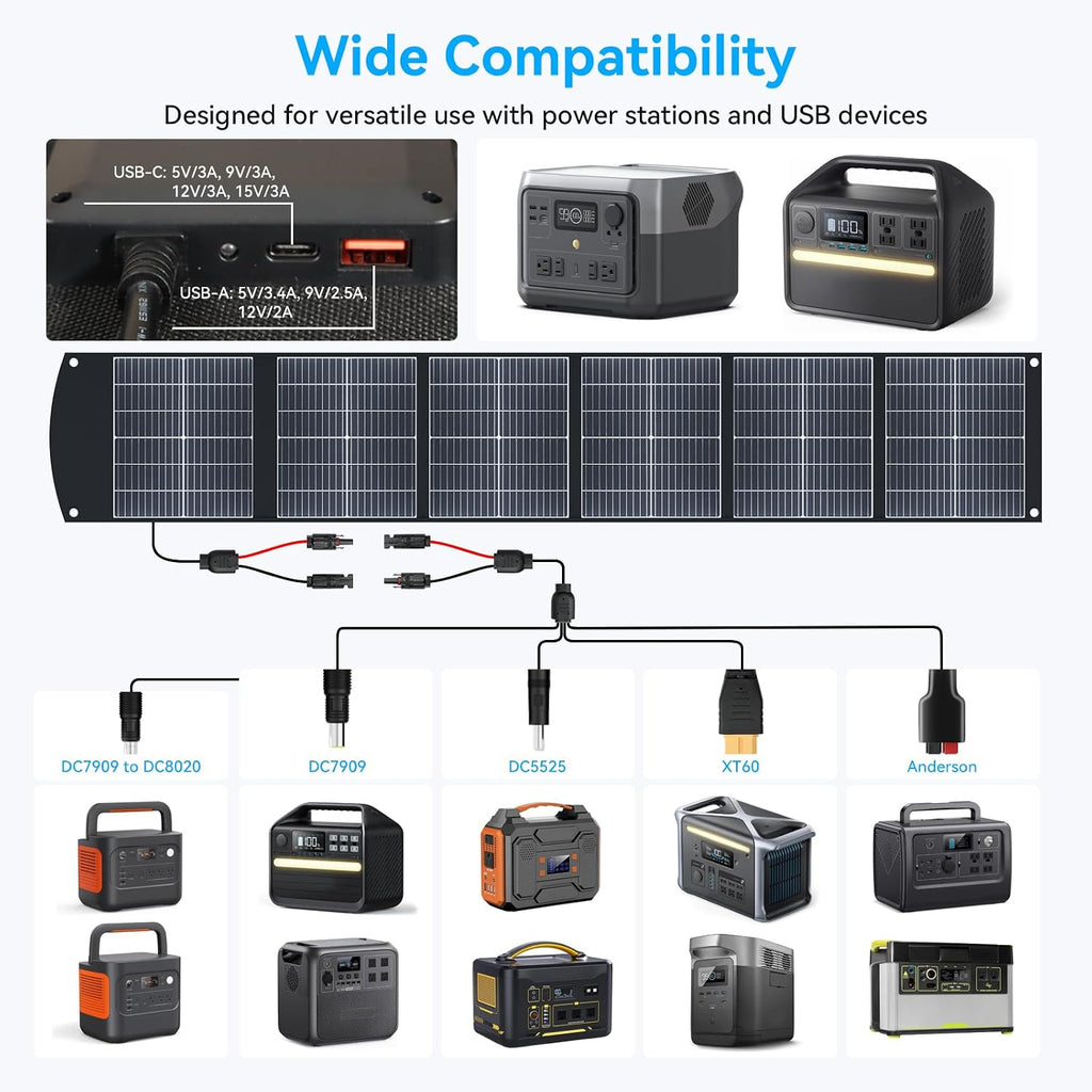 Ecosonique 200W Portable Solar Panel for Power Stations, Foldable & Lightweight with Kickstand, USB-C PD3.0 & USB-A QC3.0, MC4 & Multi-Output for Solar Generators, RVs, Camping, and Outdoor Use