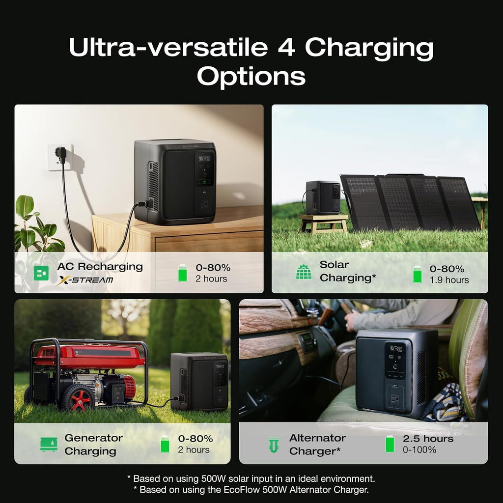 EF ECOFLOW Portable Power Station DELTA 3 1000 Air, 960Wh LiFePO4 (LFP) Battery, 500W AC Output Solar Generator(Solar Panel Optional) for Home Backup Power, Camping & RVs