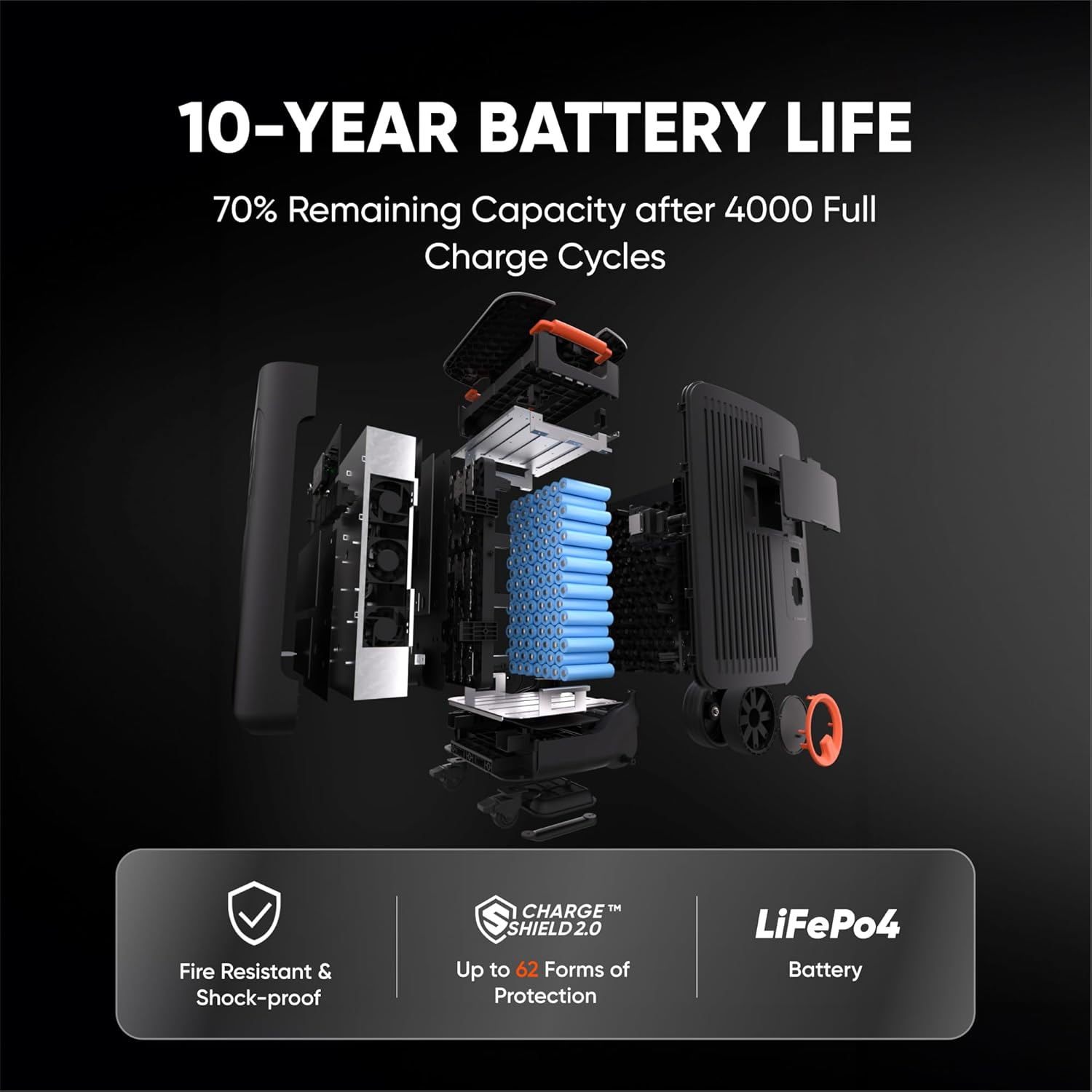 Jackery Solar Generator 5000 Plus with Smart Transfer Switch, 5040Wh LiFePO4 Power Station, 120V/240V 7200W AC Output, Whole-Home Backup, 0ms UPS for Home Use, Blackouts (Solar Panel Optional)