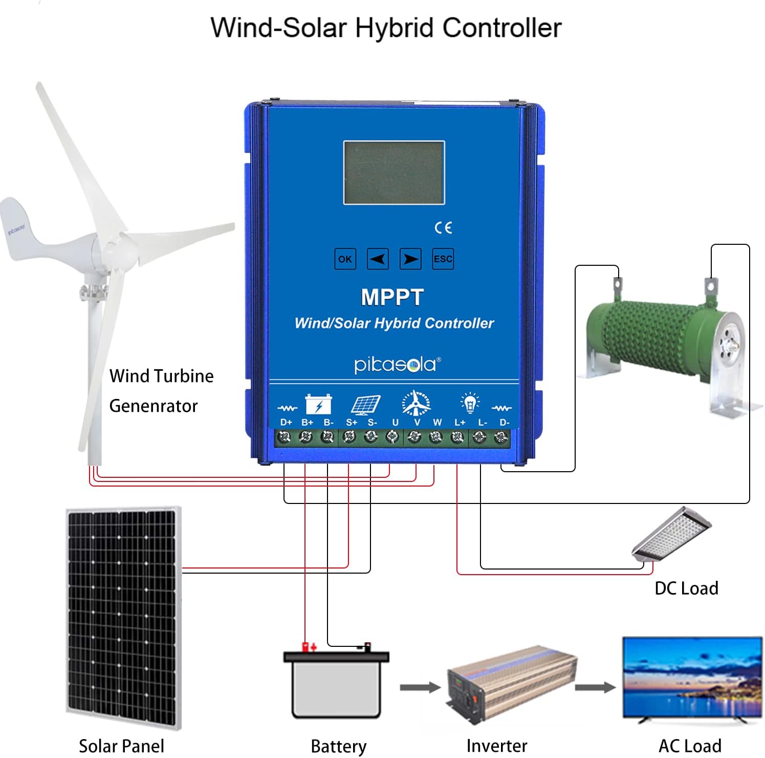 1400W Off Grid with Unloader Hybrid Wind Solar Controller Auto 12/24V Battery MPPT Charge Boost Float of max 800w Wind Turbine Generator 600w Solar Panel Home Street Light Controller